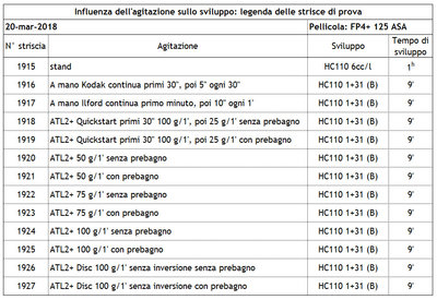 Legenda strisce di prova.jpg