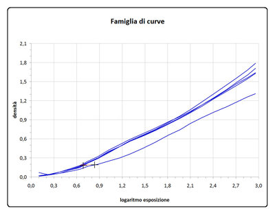 Famiglia prime 5 curve.jpg