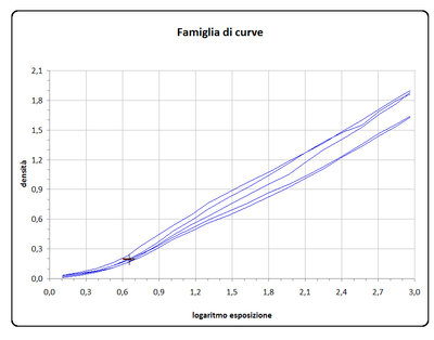 Famiglia di curve 1916-1917-1925-1926-1927.jpg