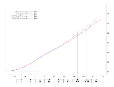 Con la Jobo una rotazione veloce per i primi 30&quot; e poi una rotazione lenta per il tempo restante dà un contrasto simile a quello dell'agitazione intermittente