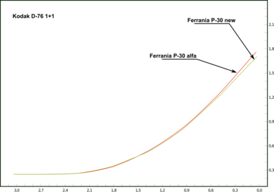 confronto_curve_alfa_vs_new.png