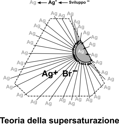 teoria_supersaturazione.png