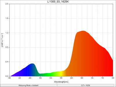 L-1300_03_1625K_SpectralDistribution.png