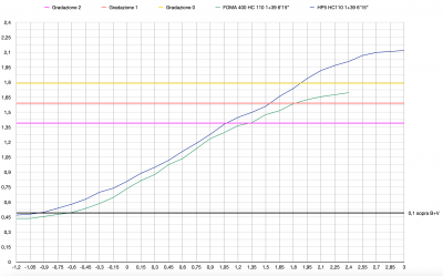 Schermata 2022-02-06 alle 22.15.23.png