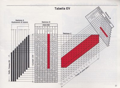 Tabella EV.JPG
