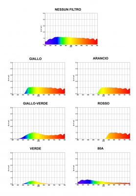 risposta_spettrale_filtri.png