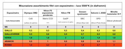 letture_esposimetri.png