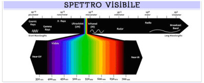 SPETTRO-VISIBILE-1280x523.jpg