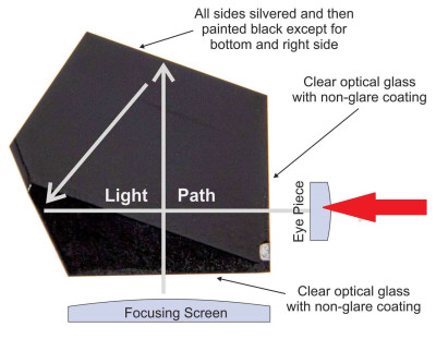 Penta-Prism-Diagram.jpg