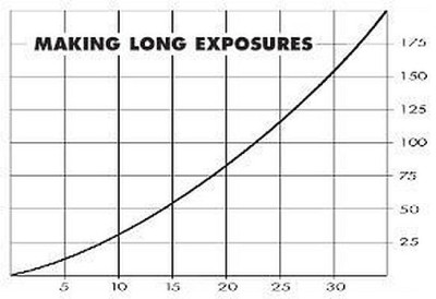 1 - criterio generale.JPG