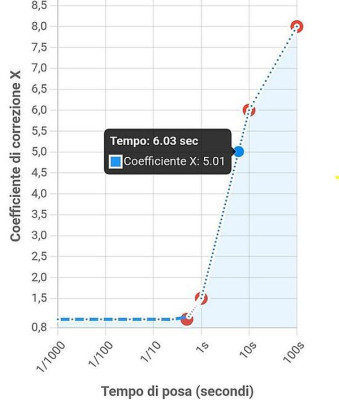 1 - ipotesi interpolazione.JPG