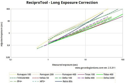 1 - interpolazione Giordano logaritmica.JPG