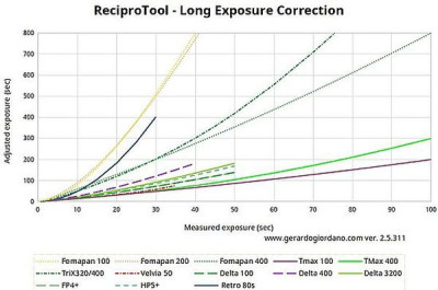 1 - interpolazione Giordano lineare.JPG